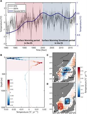 Surface Warming Slowdown With Continued Subsurface Warming in the East Sea (Japan Sea) Over Recent Decades (2000–2014)